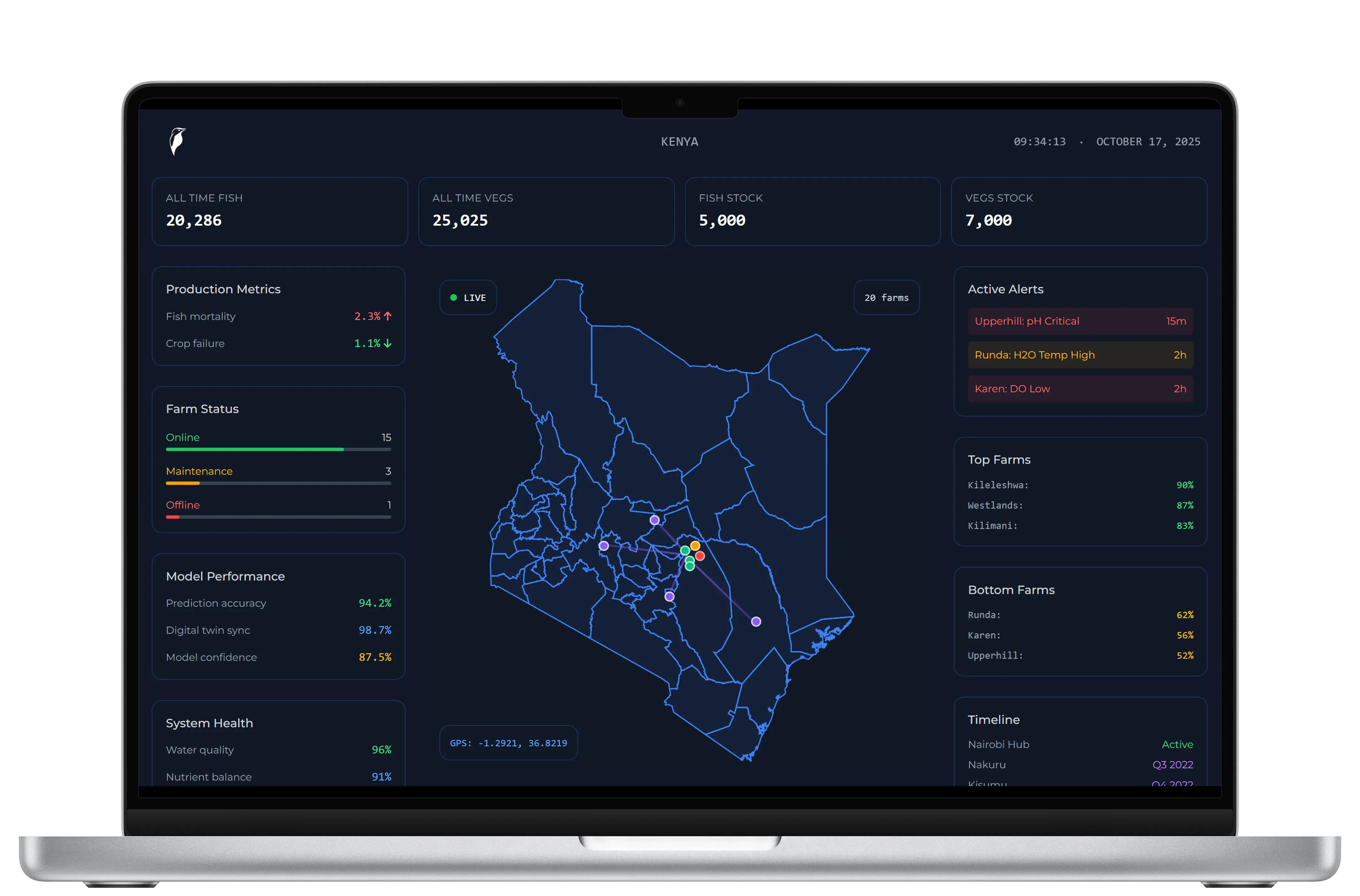 GenesisOS Dashboard